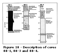 Figure 18 - Description of cores 88-1, 88-3 and 88-4.  Larger image will open in new browser window.