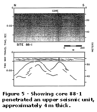 Figure 5: Showing core 88-1 penetrated an upper seismic unit, approximately 4 m thick. Larger image will open in new browser window.