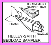 Diagram of Helley-Smith Bedload Sampler
