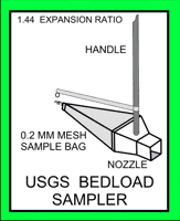 Diagram of USGS Bedload Sampler