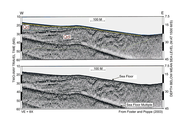Figure 21: East-west seismic line.