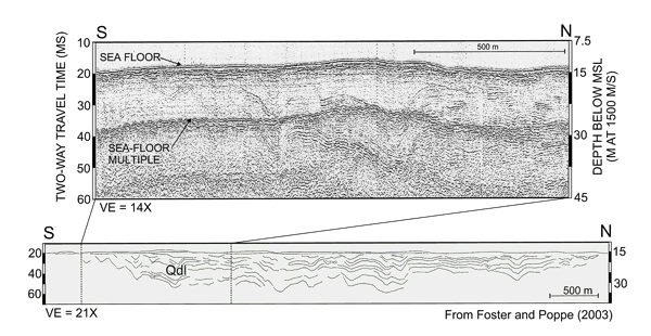 Figure 22: North-south seismic line.