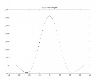 Figure 47. Filter weights applied to the time-series data in the low-pass filter PL33. 