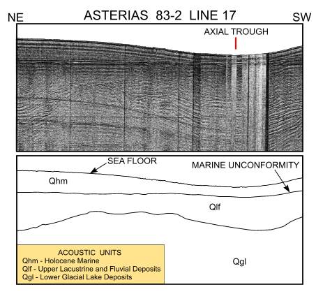 Figure 5. Subbottom profile from line 17 in southeastern Long Island Sound collected during RV ASTERIAS cruise 83-2 (Needell and others, 1987; Poppe and others, 2002a).
