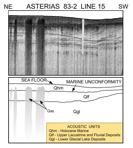 Figure 6. Subbottom profile from line 15 in southeastern Long Island Sound collected during RV ASTERIAS cruise 83-2  (Needell and others, 1987; Poppe and others, 2002a). 
