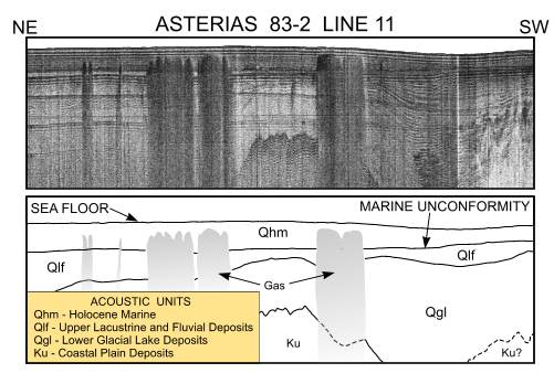Figure 7. 11 Subbottom profile from line 11 in southeastern Long Island Sound collected during RV ASTERIAS cruise 83-2  (Needell and others, 1987; Poppe and others, 2002a).  