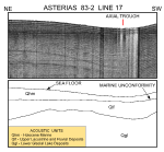 Figure 5. Subbottom profile from line 17 in southeastern Long Island Sound collected during RV ASTERIAS cruise 83-2 .