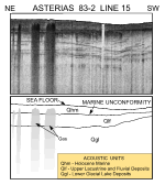 Figure 6. Subbottom profile from line 15 in southeastern Long Island Sound collected during RV ASTERIAS cruise 83-2  .