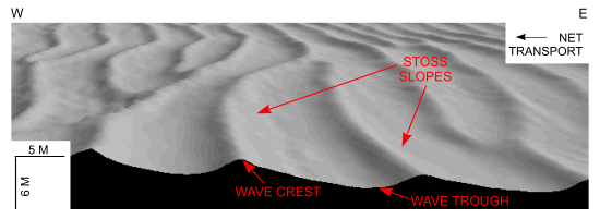 Figure 32. Detailed perspective view of the bedforms south of Nashawena Island from the DTM produced during NOAA survey H11076.   