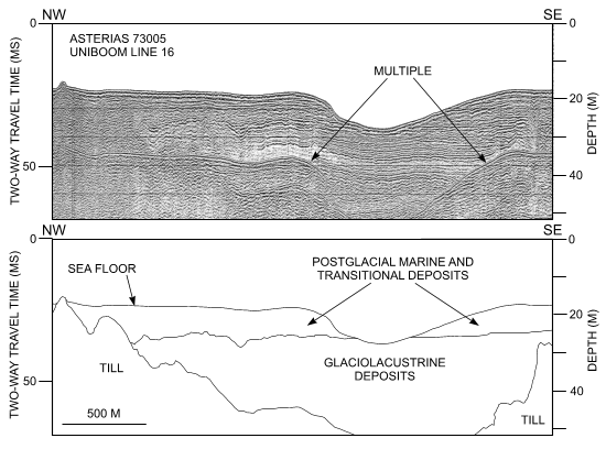 Figure 5.   Segment of high-resolution seismic-reflection Uniboom profile  and interpretation of ASTERIAS 73005 line 16.  
