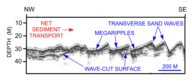 Figure 22. Chirp high-resolution seismic-reflection profile showing large transverse sand waves southeast of Valiant Rock.