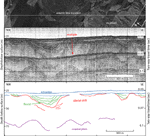Figure 12. Sidescan-sonar imagery and Boomer seismic-reflection profile (O'Hara and Oldale, 1980) and interpretation through an area of mottled backscatter.