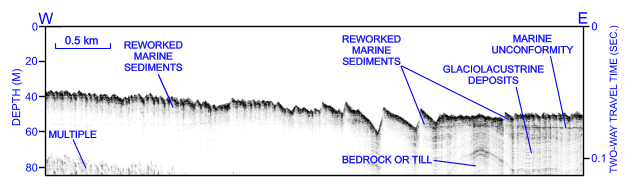 Figure 24. CHIRP high-resolution seismic-reflection profile from survey H11361 showing large transverse sand waves southeast of Six Mile Reef.
