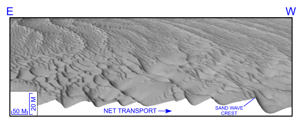 Figure 32. Perspective view showing transverse sand waves over eastern part of shoal.