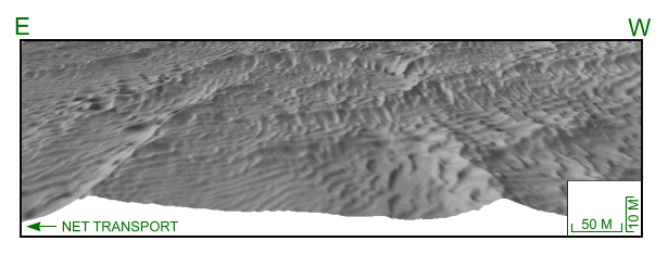 Figure 33. Perspective view of sand waves north of western part of shoal. 