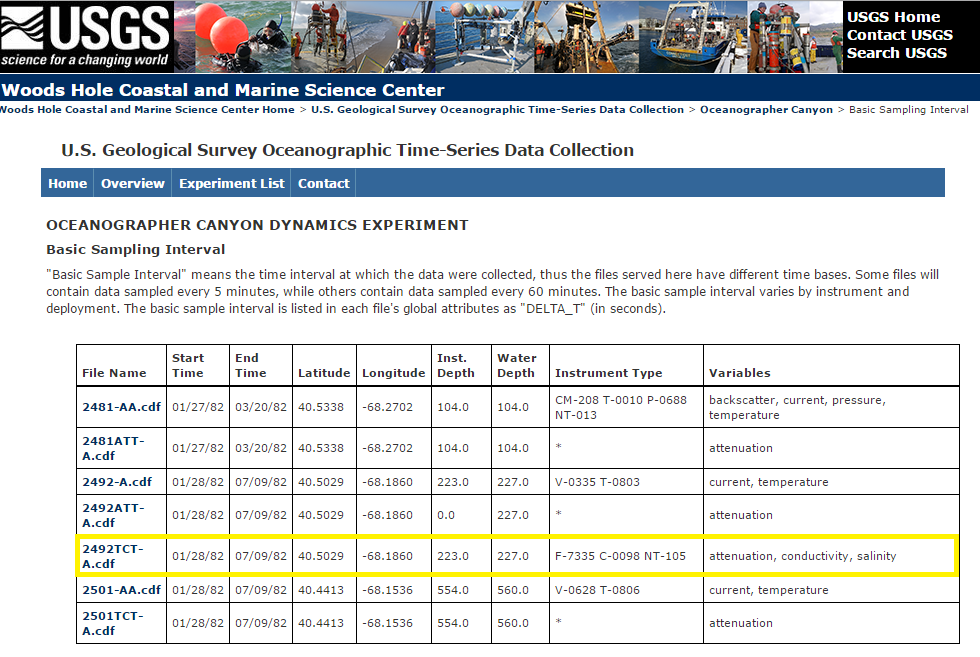 Figure 34.   Display of the files available and the station information from the Oceanographer Canyon Dynamics Experiment, as organized on the page displayed by Catalog of Data link on the top right of each experiment page. 