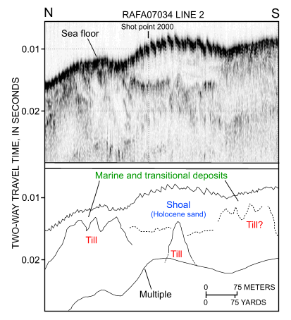 Figure 31. Segment of chirp high-resolution seismic-reflection profile and interpretation from cruise RAFA07034 line 2 across the shoal in the channel west of Great Ledge. Note that till forms acoustic basement and that the shoal is largely composed of Holocene sediment. Location of profile is shown in figure 11. 