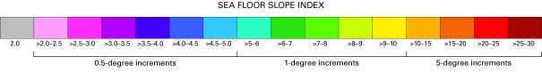 Sea floor slope index.