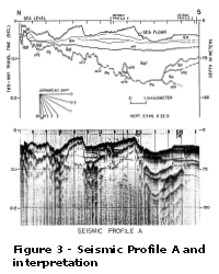 Figure 3: seismic profile A and interpretation.  Larger image will open in new browser window.