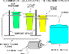 Diagram of basic filtration system.