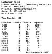 Hard copy of a fine-fraction raw data record produced by the computer program CLTRMS2K.