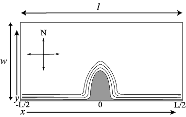 Figure of test case 4, a headland with tidal flow.