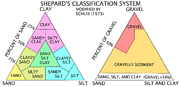 Figure 10: Sediment classification scheme from Shepard (1954), as modified by Schlee (1973).