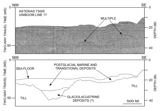 Figure 6. Segment of high-resolution seismic-reflection Uniboom profile and interpretation of ASTERIAS 73005 line 17.   