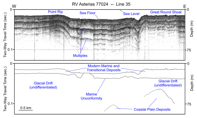 Figure 2.  Segment of high-resolution seismic-reflection Uniboom profile (O'Hara and Oldale, 1987) and interpretation of ASTERIAS 77024 line 35.
