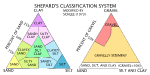 Figure 19.  Sediment classification scheme from Shepard (1954), as modified by Schlee (1973).