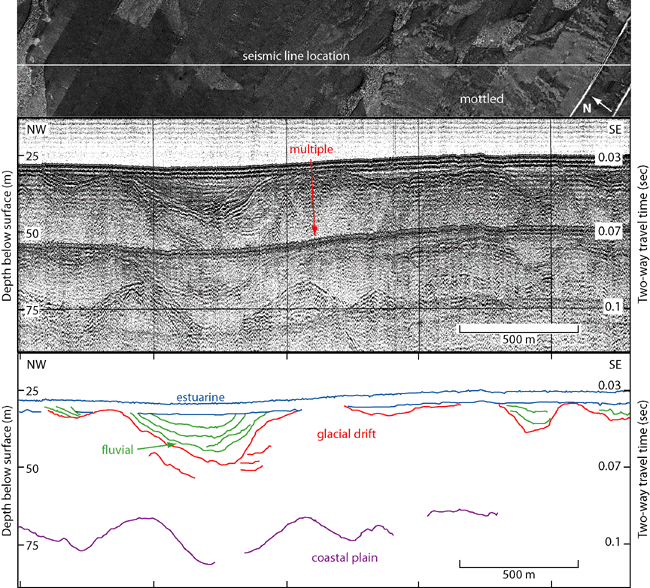 Figure 12. Sidescan-sonar imagery and Boomer seismic reflection profile (O'Hara and Oldale, 1980) and interpretation through an area of mottled backscatter.