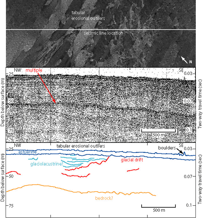 Figure 15. Sidescan-sonar imagery, seismic reflection profile (O'Hara and Oldale, 1980), and interpretation through an area of tabular erosional outliers.