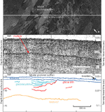 Figure 15. Sidescan-sonar imagery, seismic-reflection profile, and interpretation through an area of tabular erosional outliers. 
