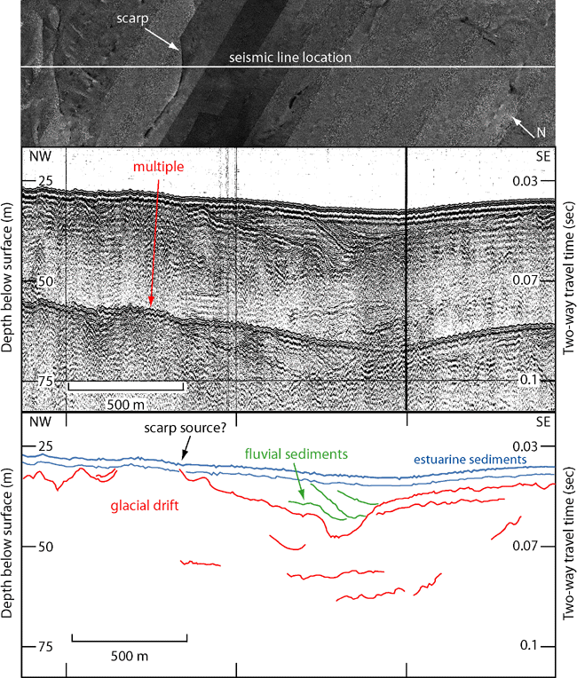 Figure 17. Sidescan-sonar imagery, Boomer seismic-reflection profile (O'Hara and Oldale, 1980), and interpretation of an area with scarplets of outcropping strata. 