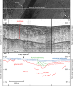 Figure 17. Sidescan-sonar imagery, Boomer seismic-reflection profile (O'Hara and Oldale, 1980), and interpretation of an area with small scarps of outcropping strata. 