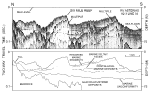 Figure 18.  Uniboom seismic-reflection profile across the eastern part of Six Mile Reef (RV ASTERIAS 82-3; line 30).