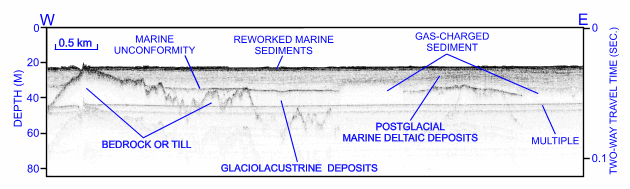 Figure 21. CHIRP high-resolution seismic-reflection profile from the western part of survey H11252 showing irregular character of till and (or) bedrock surface west of Six Mile Reef.