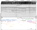 Figure 7. Seismic-reflection profile across eastern end of study area from Needell and others (1983a) with interpretation and corresponding sidescan-sonar image. 