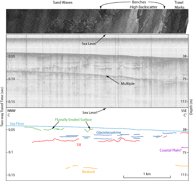 Figure 8. Seismic-reflection profile across western end of study area from Needell and others (1983a) with interpretation and corresponding sidescan-sonar image. 
