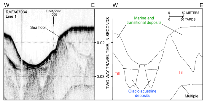 Figure 29. Segment of chirp high-resolution seismic-reflection profile and interpretation from cruise RAFA07034 line 1 across a large, isolated depression in the Inner Harbor of Woods Hole. Note that till forms acoustic basement and that rhythmic reflectors record glaciolacustrine sedimentation. Location of profile is shown in figure 11.