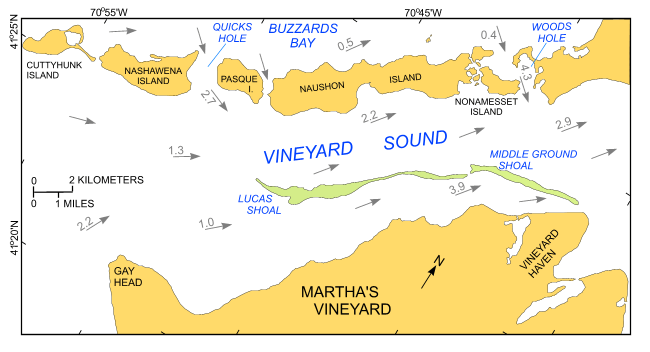 Figure 4. Map of Vineyard Sound showing the direction and maximum velocity of the tidal flow during flood tide (Eldridge, 2006) and the locations of Woods and Quicks Holes and Lucas and Middle Ground Shoals.