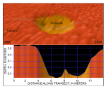 Figure 24. Detailed perspective view of a pockmark at the northern end of Little Harbor from the digital terrain model produced during National Oceanic and Atmospheric Administration survey H11077 of Woods Hole, Massachusetts.