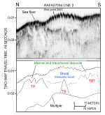 Figure 31. Segment of chirp high-resolution seismic-reflection profile and interpretation from cruise RAFA07034 line 2 across the shoal in the channel west of Great Ledge.
