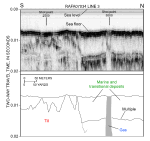 Figure 32. Segment of chirp high-resolution seismic-reflection profile and interpretation from cruise RAFA07034 line 3 in Little Harbor. Note that biogenic gas within the marine and transitional deposits attenuates the seismic signal. Location of profile is shown in figure 11.