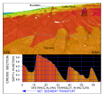 Figure 44. Detailed perspective view of the bathymetry looking south across the sand-wave field east of Great Ledge from the digital terrain model produced during National Oceanic and Atmospheric Administration survey H11077 of Woods Hole, Massachusetts. 