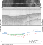 Figure 7. (Top) sidescan-sonar imagery from the western part of the study area, (middle) in the area of seismic-reflection profile B-B' (from Needell and others, 1983b) extending southeast to northwest, (bottom) with interpretation. 