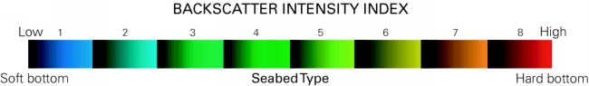 Figure 3.  Backscatter intensity index.  Interpretation of seabed type applies best in areas of low topographic relief.